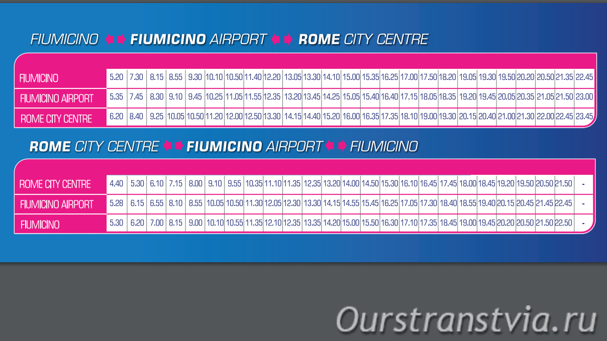 Расписание Шаттла Terravision из аэропорта Фьюмичино в Рим